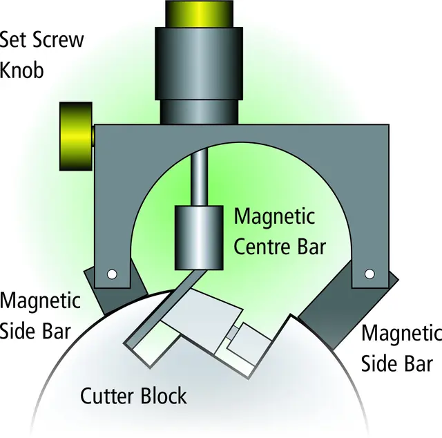 Knivinnstillingsjigg for høvel Record Power 