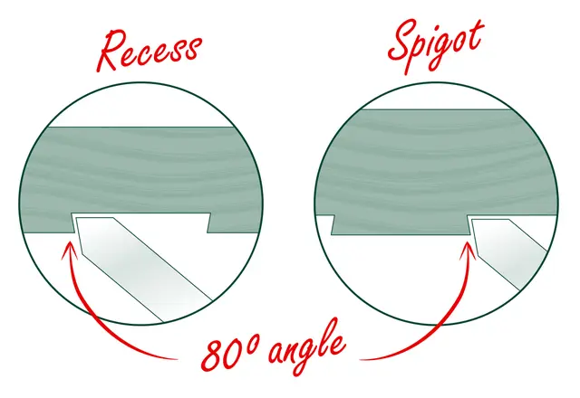 1/2" Svalehalejern (12" håndtak) Record Power 