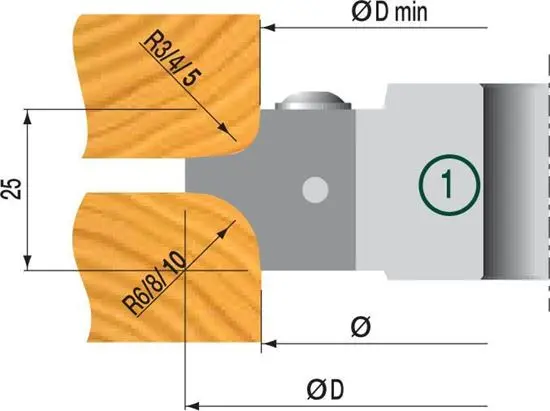 Multiradiussett Ø113mm, Hm Vendeskjær 